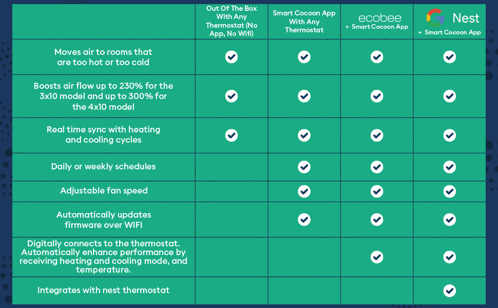 Smart Vent / Register Booster Fan Special