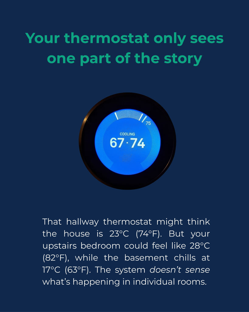 Your Thermostat only sees one part of the story