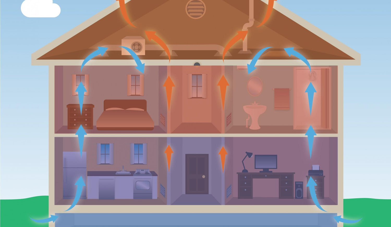 Diagram of the Stack Effect in a building