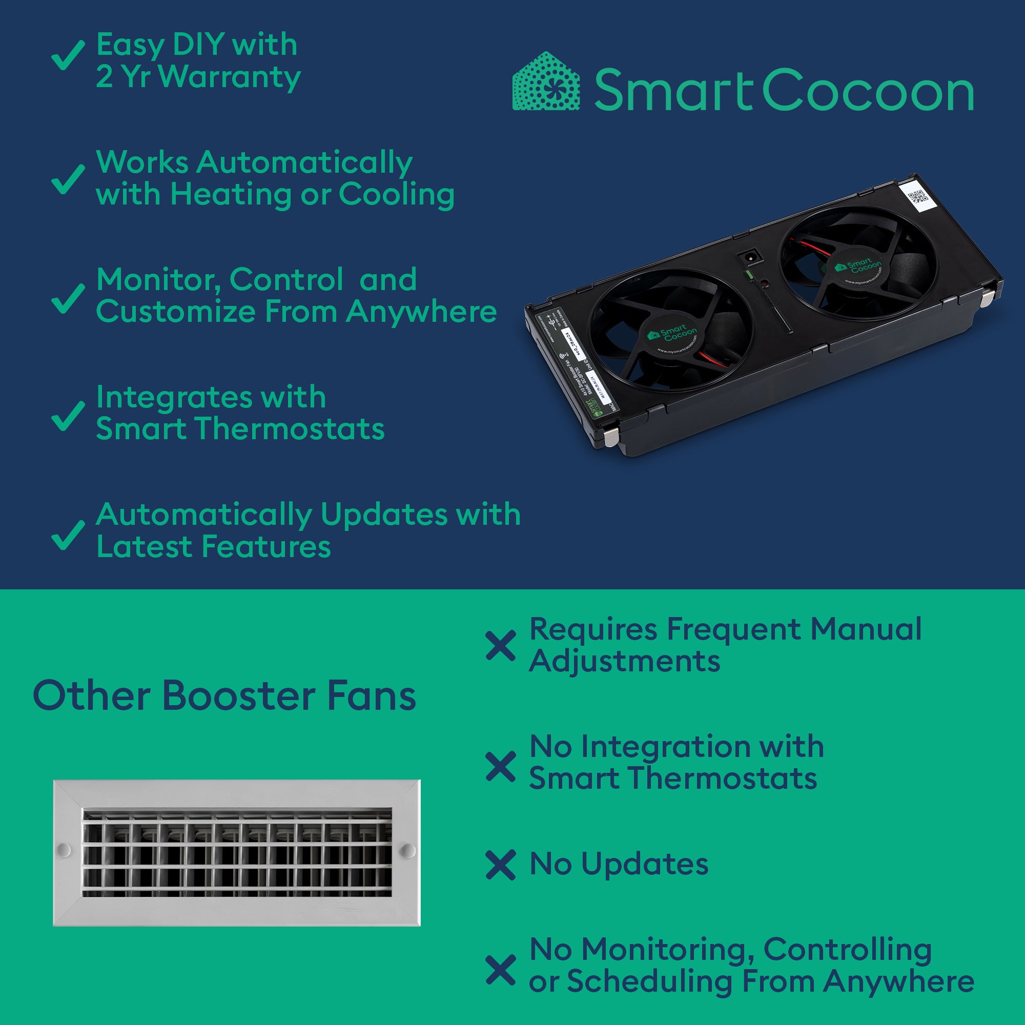 Smart Vent / Register Booster Fan