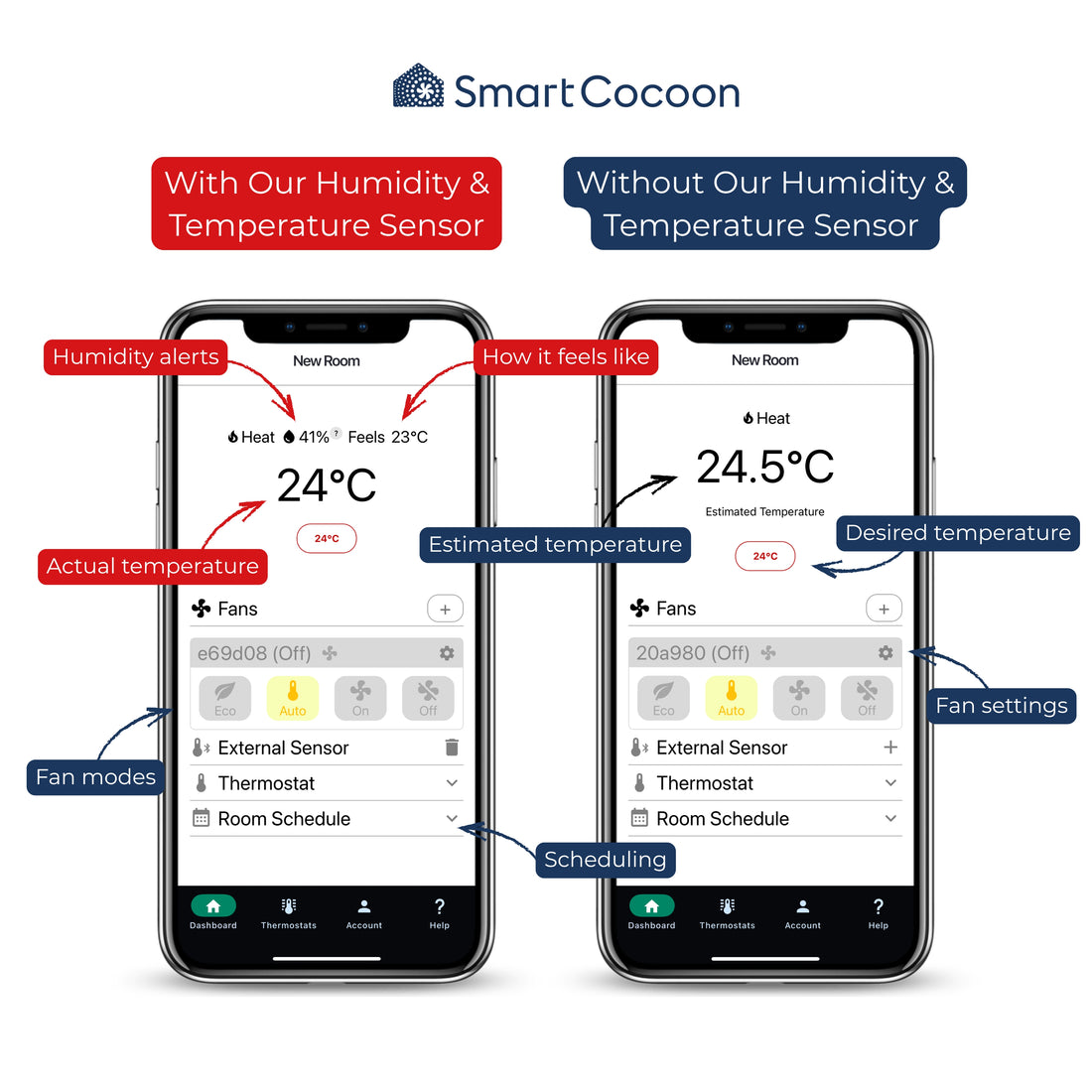 Temperature and Humidity Sensor