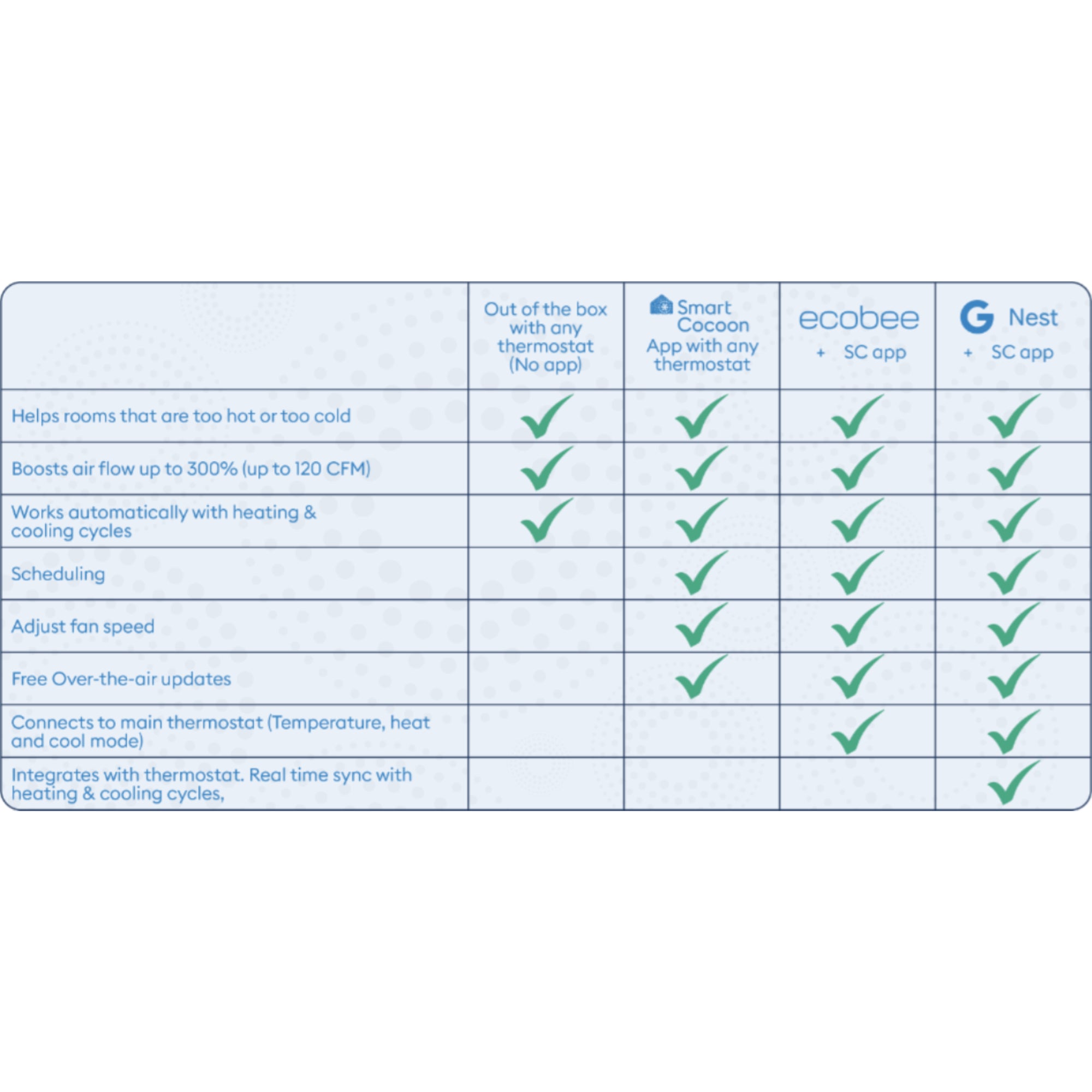 Smart Vent / Register Booster Fan