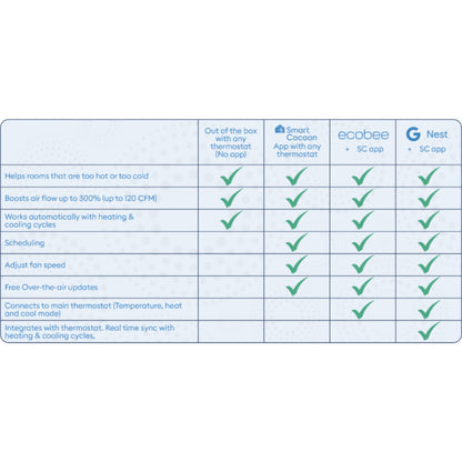 Smart Vent / Register Booster Fan